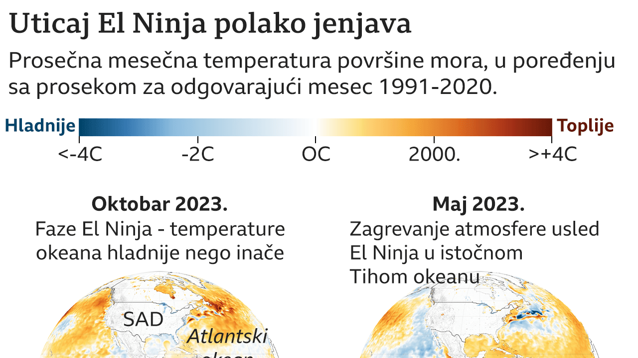 El Ninjo, klimatske promene