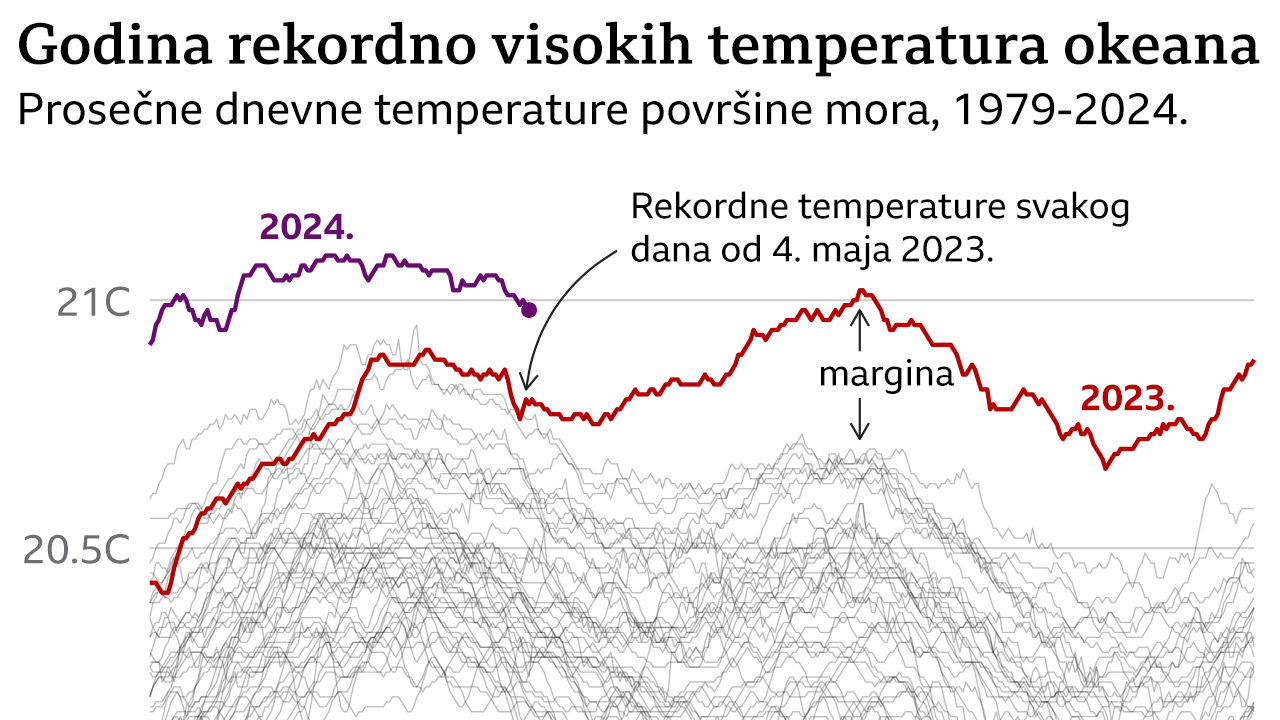 klimatske promene