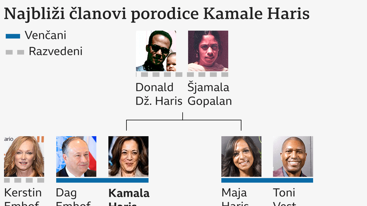 kamala haris, porodično stablo kamale haris