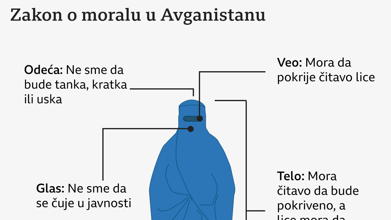 žene u talibanu, nov avganistanski zakon o moralu