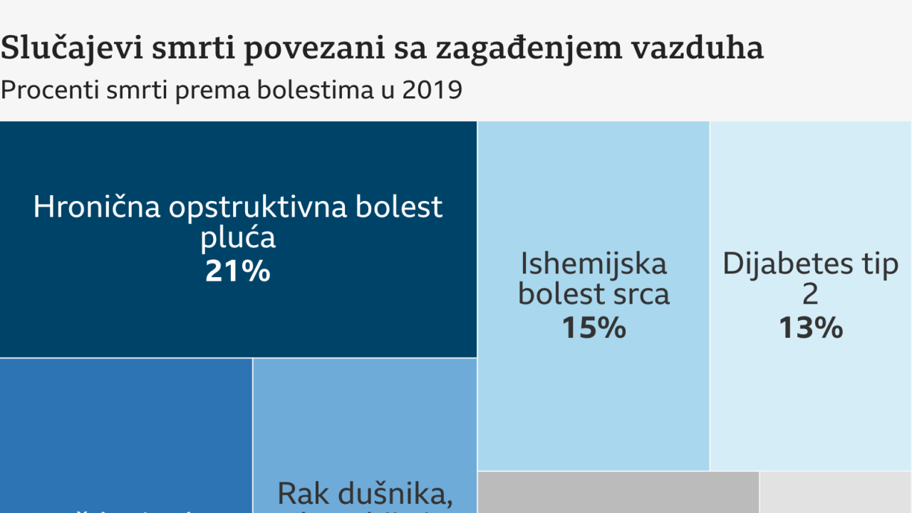 Kvalitet vazduha