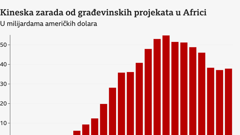 grafik