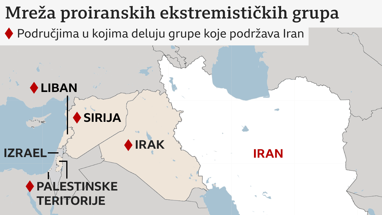 proiranske grupe na Bliskom istoku