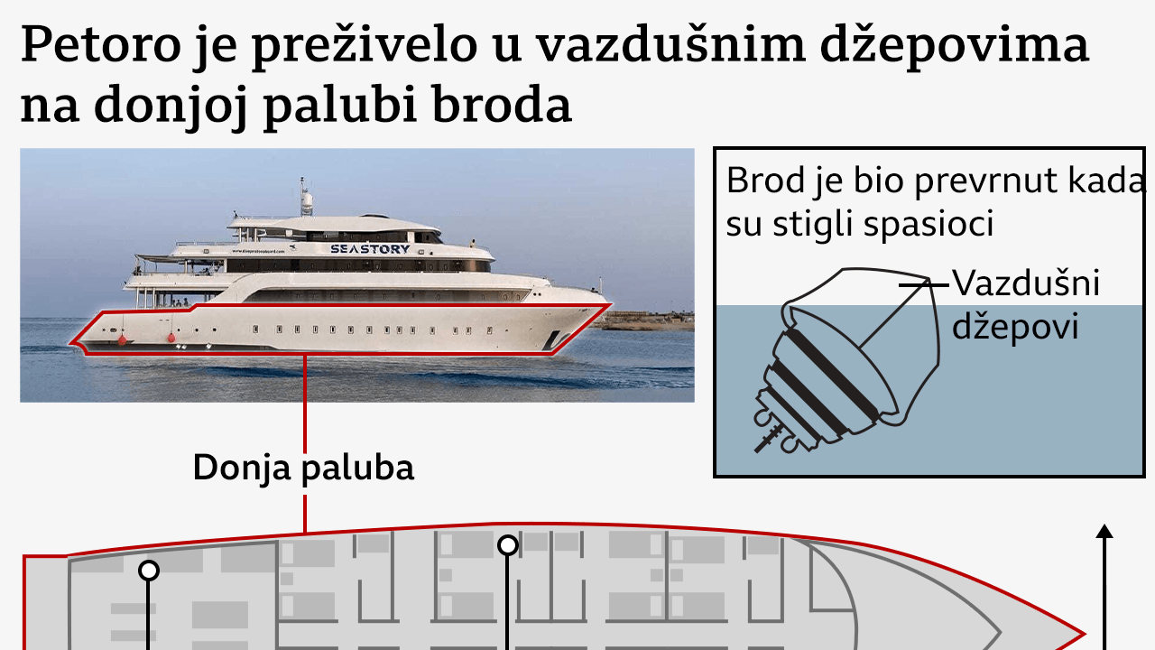 Skica broda 