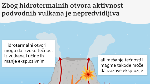 Grafika vulkana