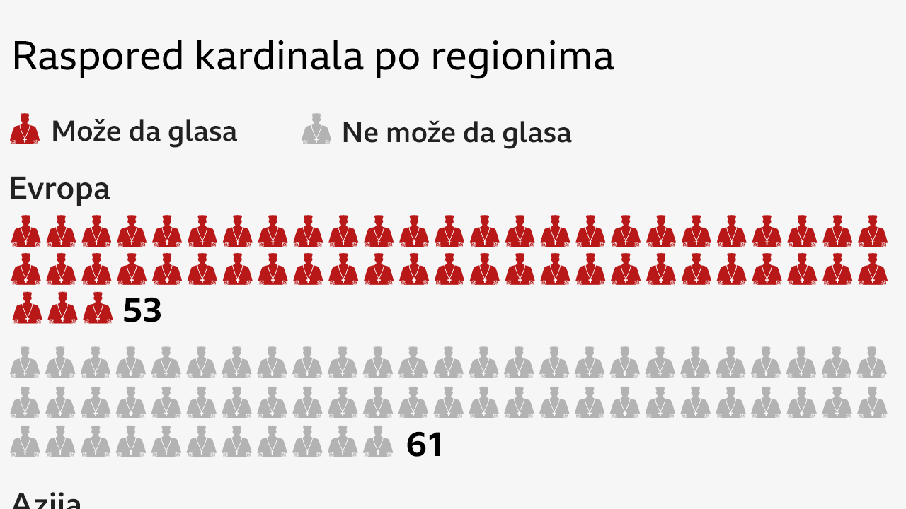 kardinali
