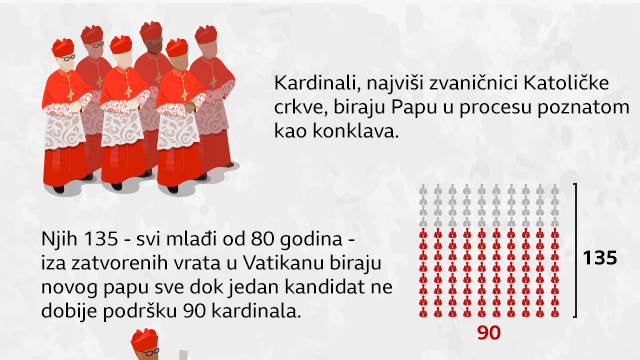 biranje novog pape, ko bira novog papu, kako se bira novi papa