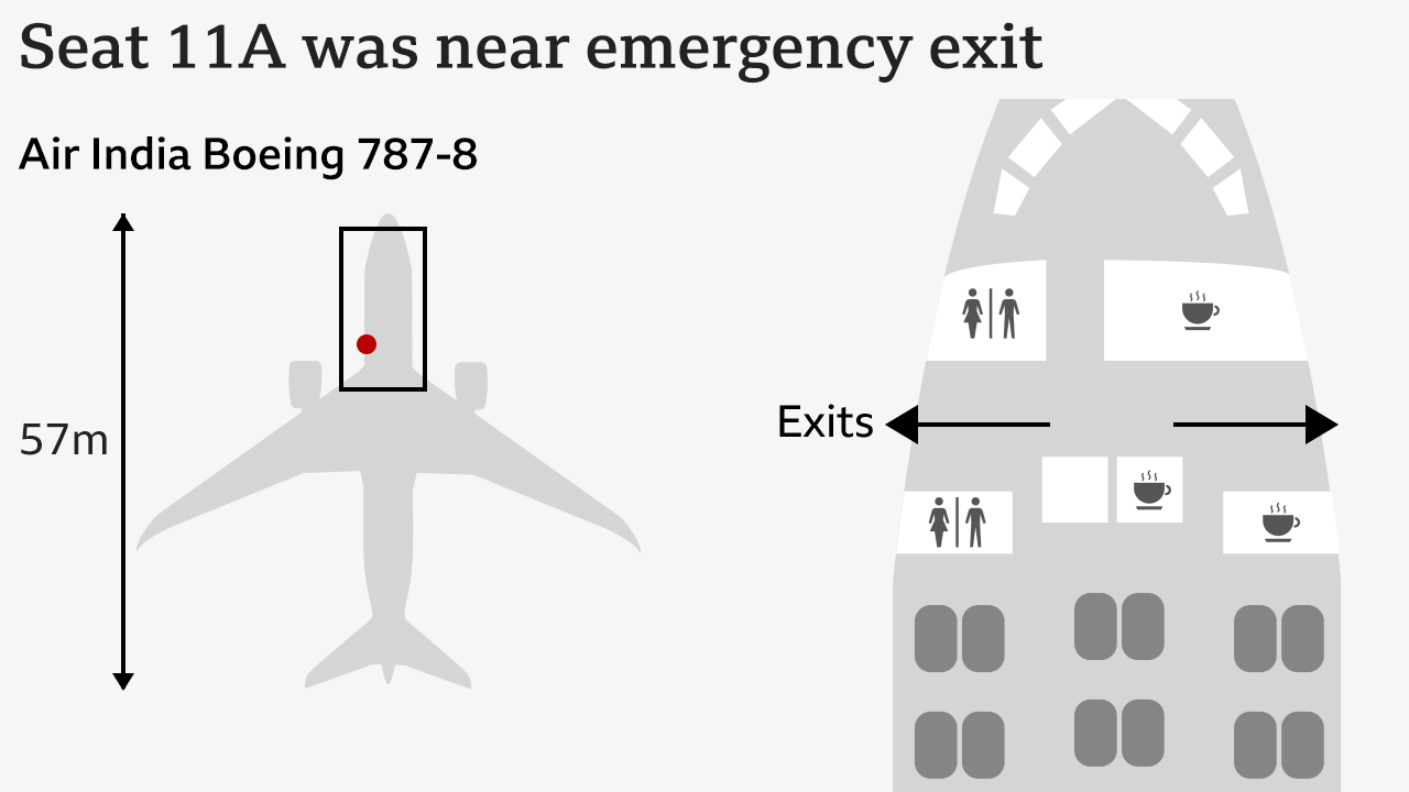 Er Indija Boing 787-8