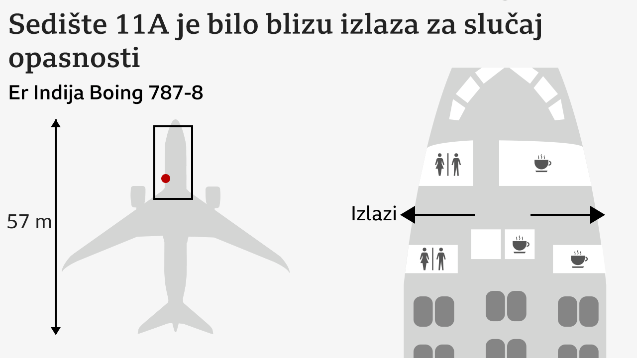 Er Indija Boing 787-8