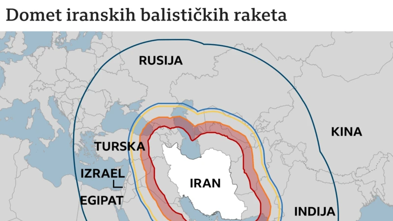iranske rakete, domet iranskih raketa