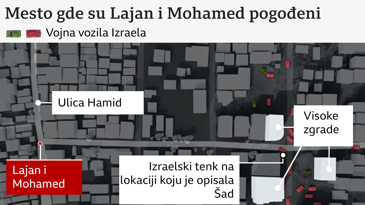 Grafika napravljena od satelitskog snimka 9. novembra 2023. godine. Prikazuje mesto gde su Lajan i Mohamed snimljeni kako leže na zemlji. Osamnaest crvenih i zelenih pravougaonika označava lokacije gde su izraelska vojna vozila bila vidljiva na satelitskom snimku, od kojih je jedno na kraju ulice gde Šahd kaže da je videla tenk. Tri visoke zgrade su označene blizu vojnih vozila.