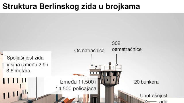 berlinski zid, izgradnja berlinskog zida, kako je izgledao berlinski zid