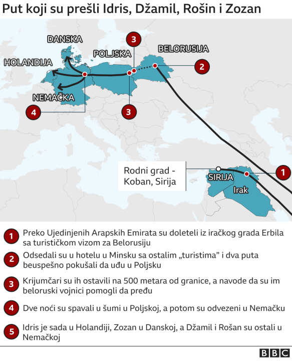 Belorusija i migranti