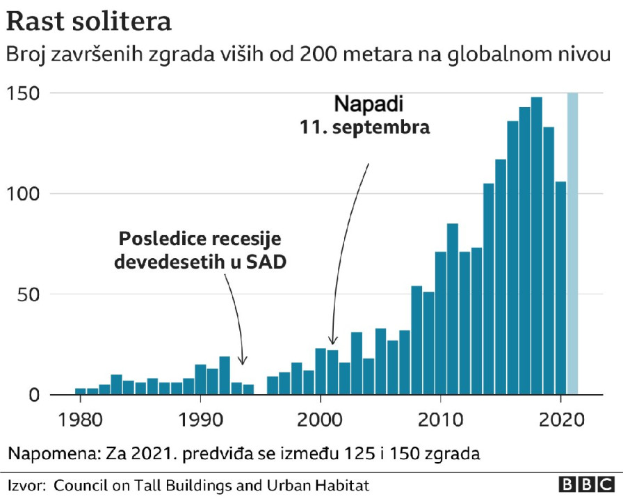 soliteri
