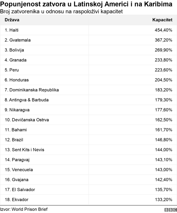 Kapaciteti zatvora